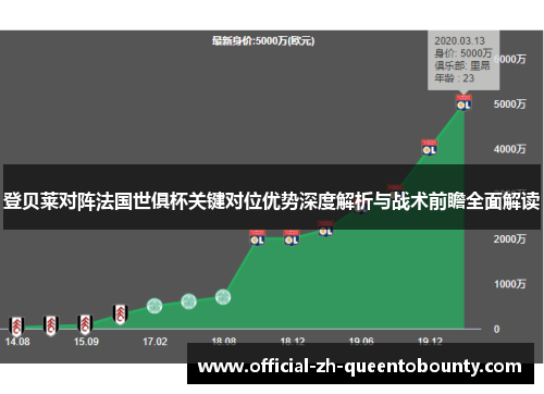 登贝莱对阵法国世俱杯关键对位优势深度解析与战术前瞻全面解读