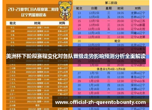 美洲杯下阶段赛程变化对各队晋级走势影响预测分析全面解读