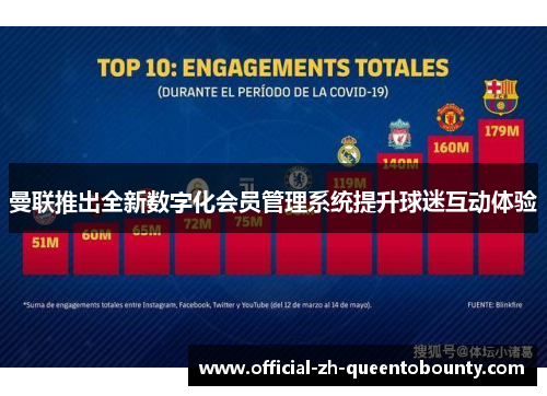 曼联推出全新数字化会员管理系统提升球迷互动体验