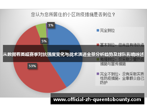 从数据看英超赛季对抗强度变化与战术演进全景分析趋势及球队影响综述