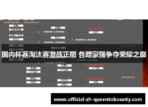 国内杯赛淘汰赛激战正酣 各路豪强争夺荣耀之巅