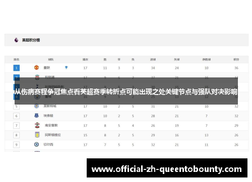 从伤病赛程争冠焦点看英超赛季转折点可能出现之处关键节点与强队对决影响 从伤病赛程争冠焦点看英超赛季转折点可能出现之处关键节点与强队对决影响