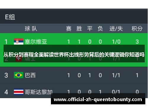 从积分到赛程全面解读世界杯出线形势背后的关键逻辑你知道吗 从积分到赛程全面解读世界杯出线形势背后的关键逻辑你知道吗