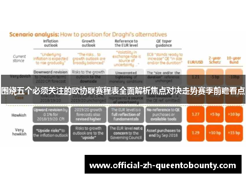 围绕五个必须关注的欧协联赛程表全面解析焦点对决走势赛季前瞻看点 围绕五个必须关注的欧协联赛程表全面解析焦点对决走势赛季前瞻看点