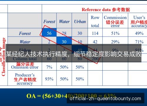 某经纪人技术执行精度，细节稳定度影响交易成败