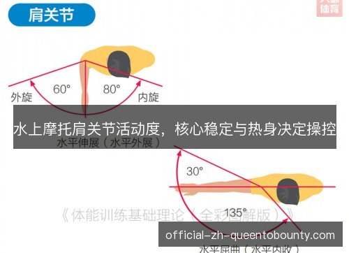 水上摩托肩关节活动度，核心稳定与热身决定操控